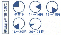 配送日時の指定
